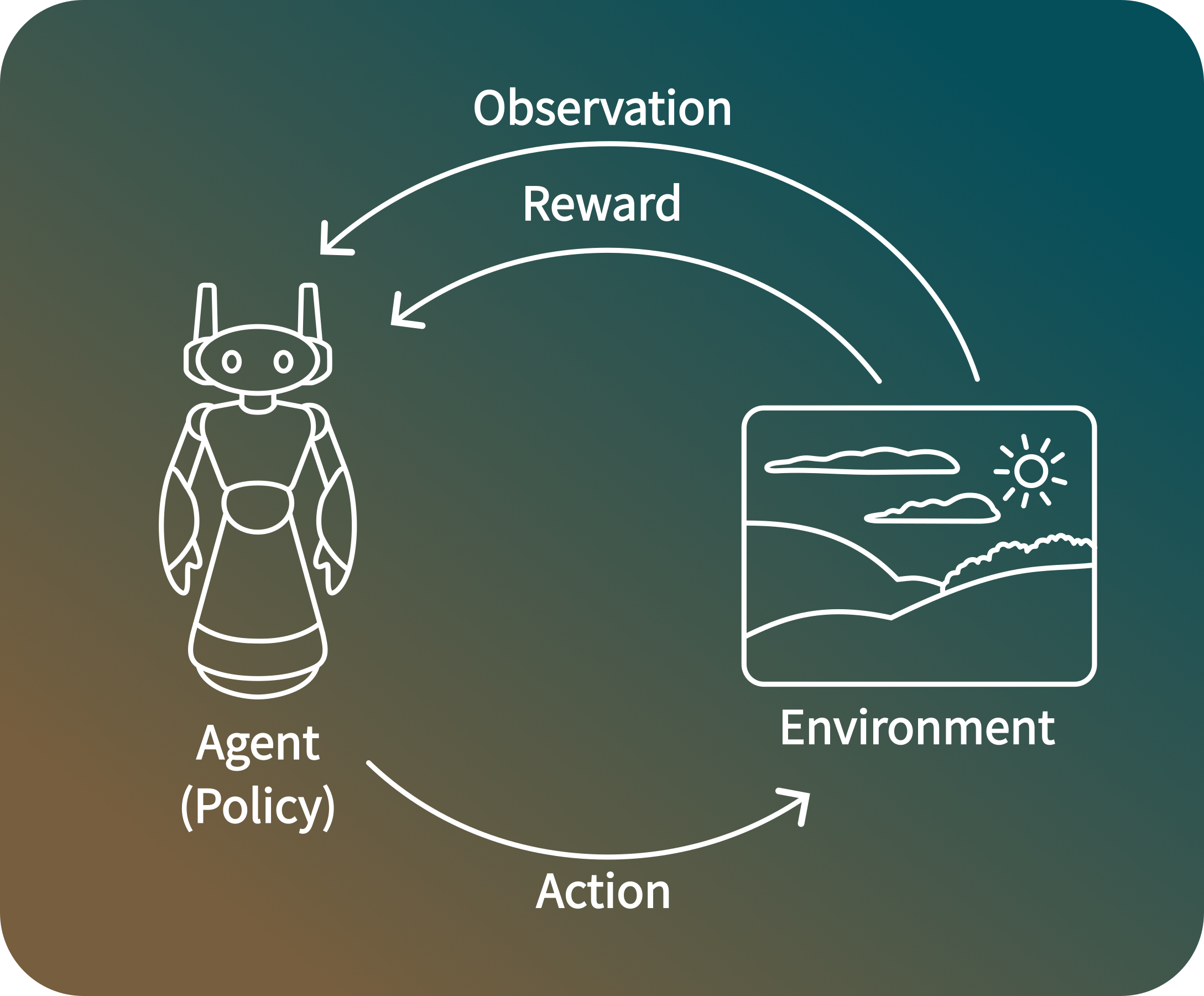 Reinforcement Learning loop